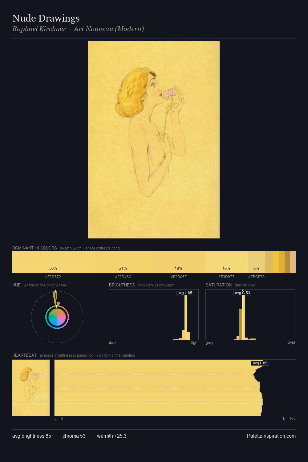 Nude Drawings palette card