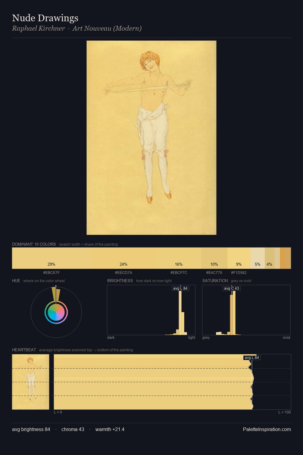 Nude Drawings palette card