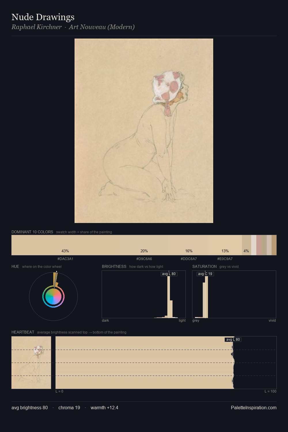 Nude Drawings palette card