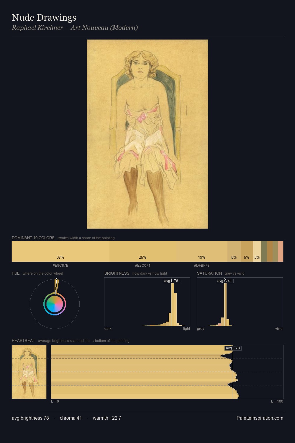 Nude Drawings palette card