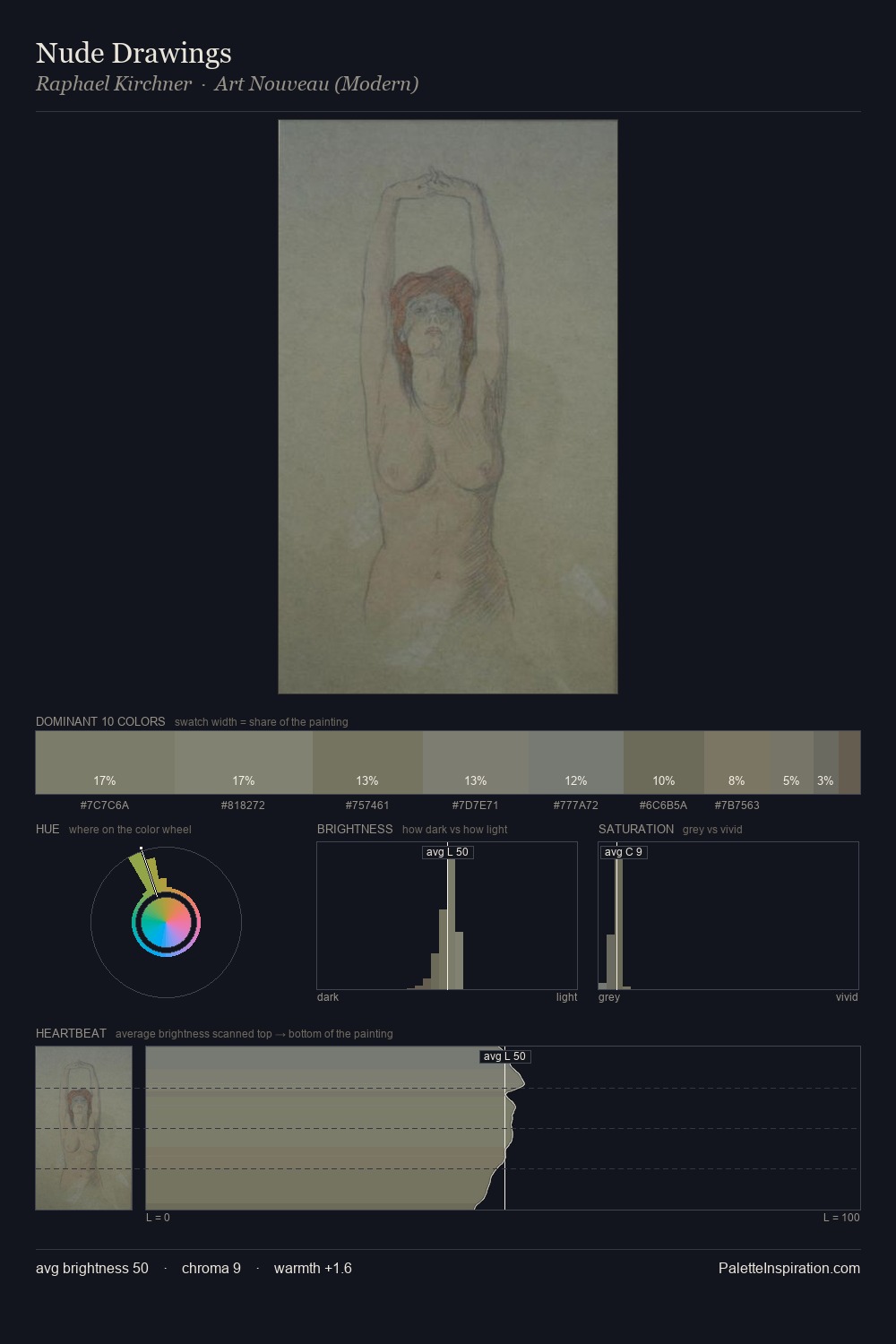 Nude Drawings palette card