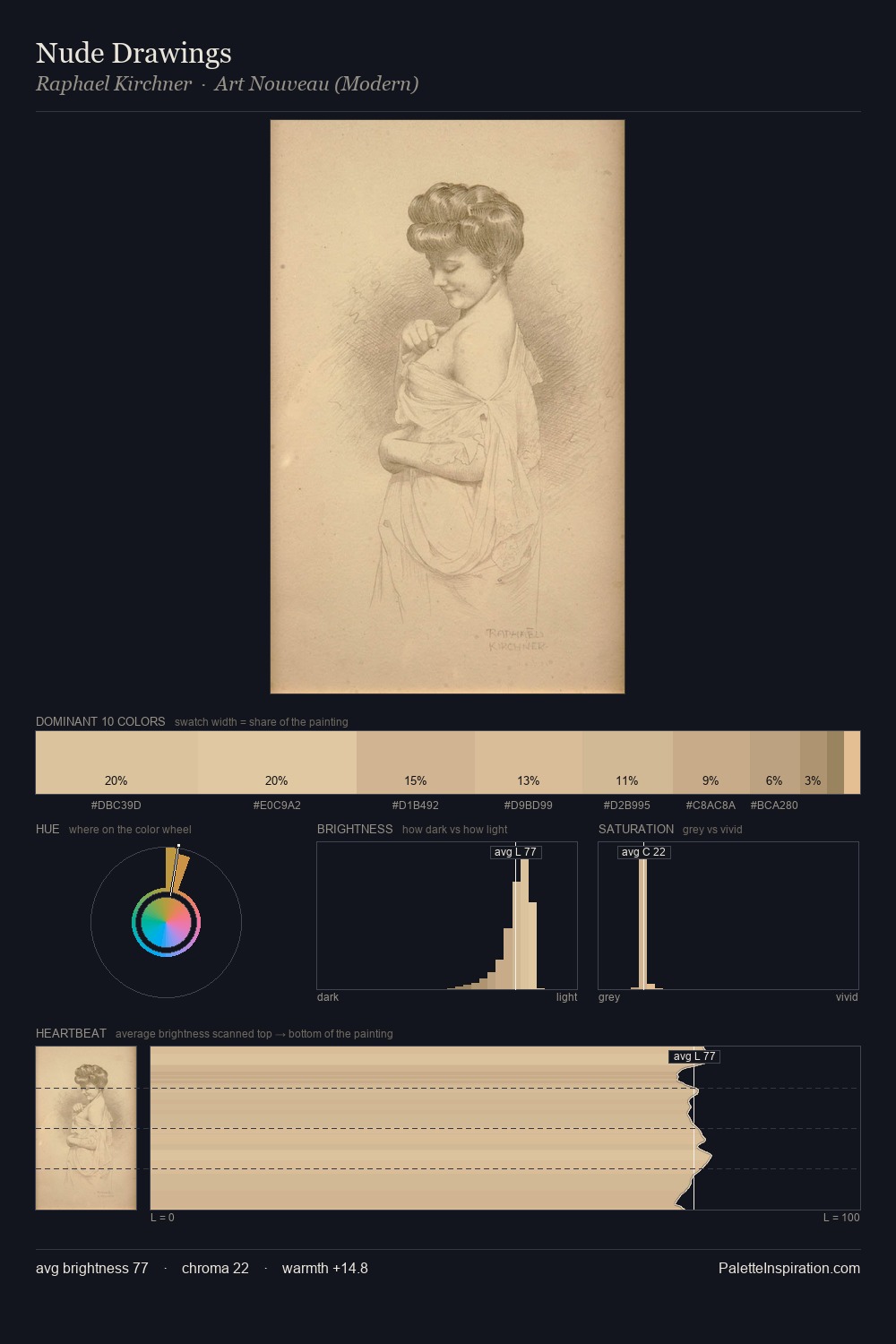 Nude Drawings palette card