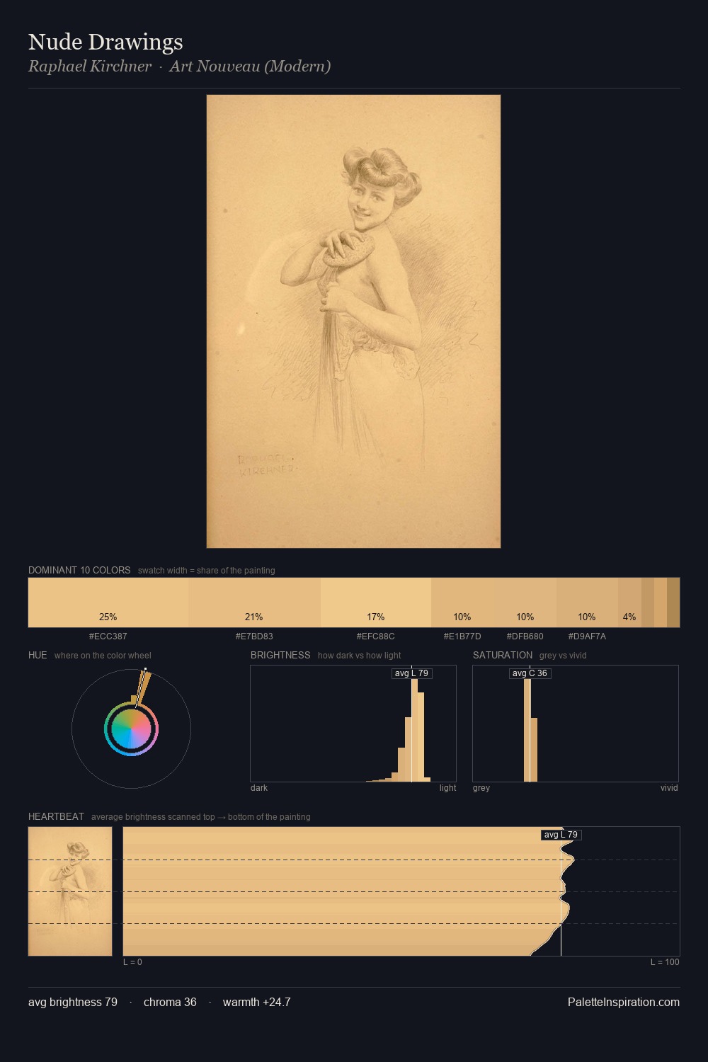 Nude Drawings palette card
