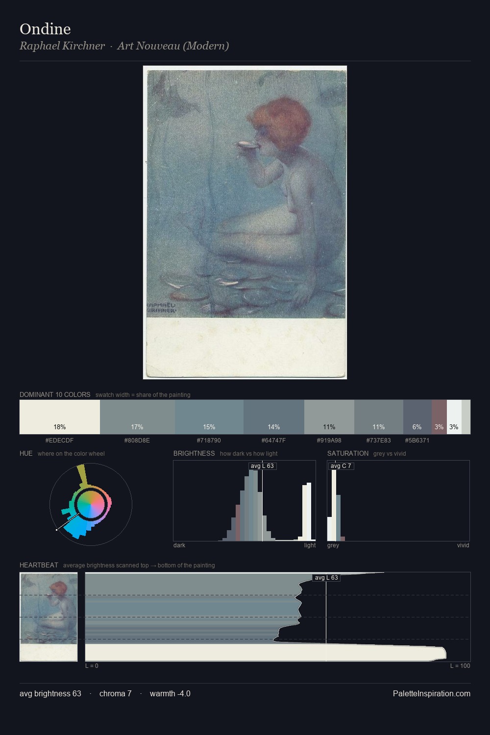 Ondine palette card