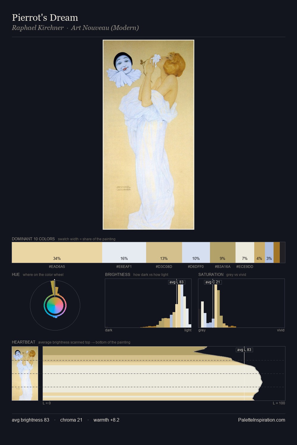 Pierrot's Dream palette card