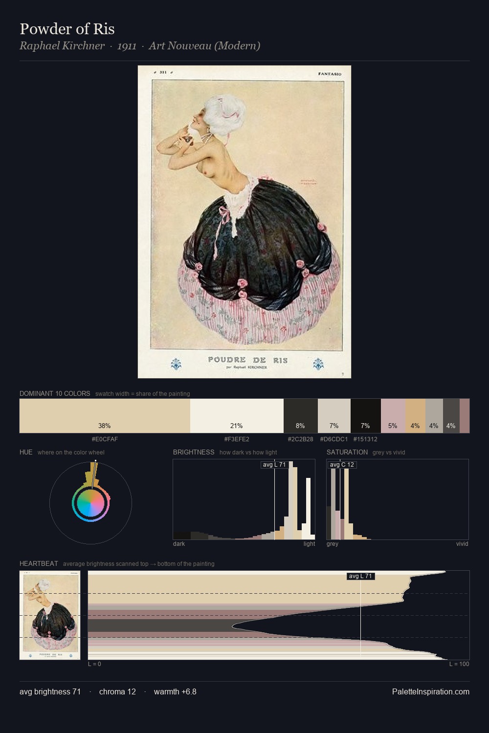 Powder of Ris palette card