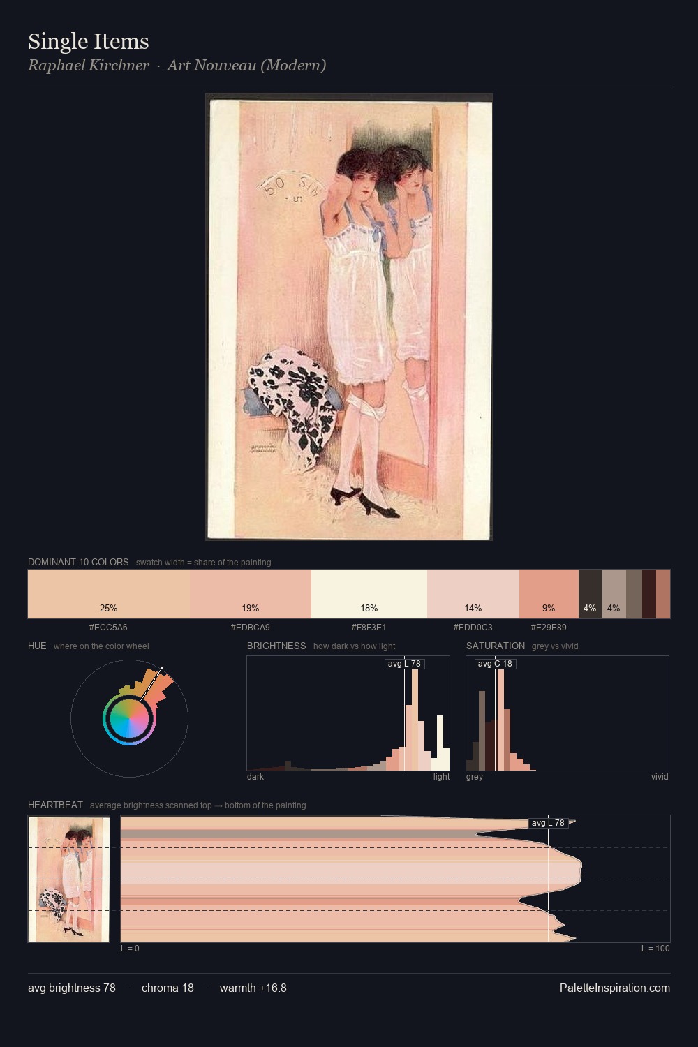 Single Items palette card
