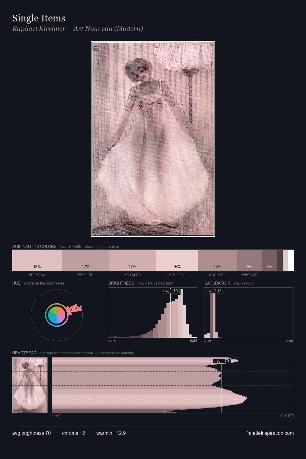 Single Items palette card