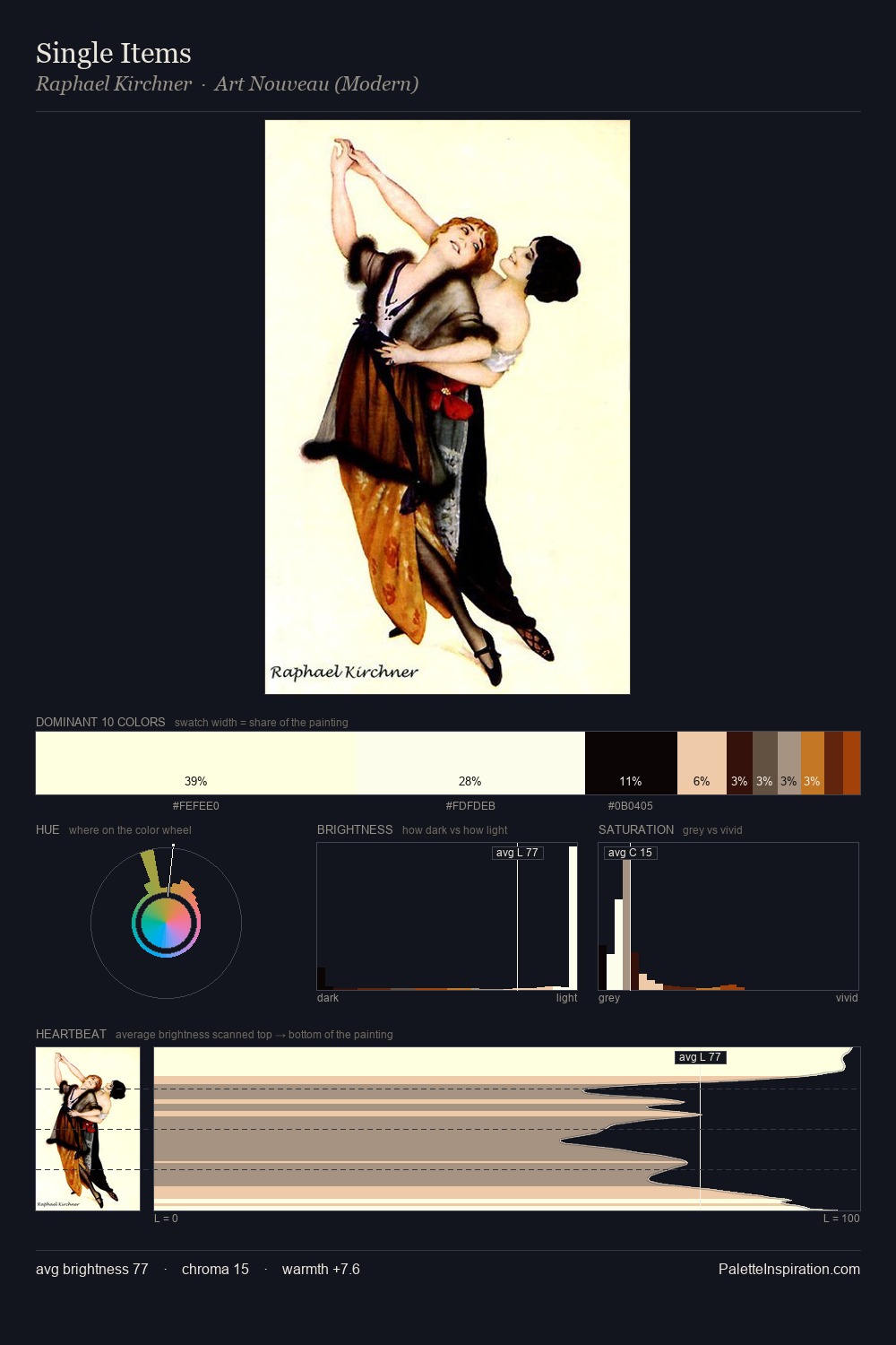 Single Items palette card
