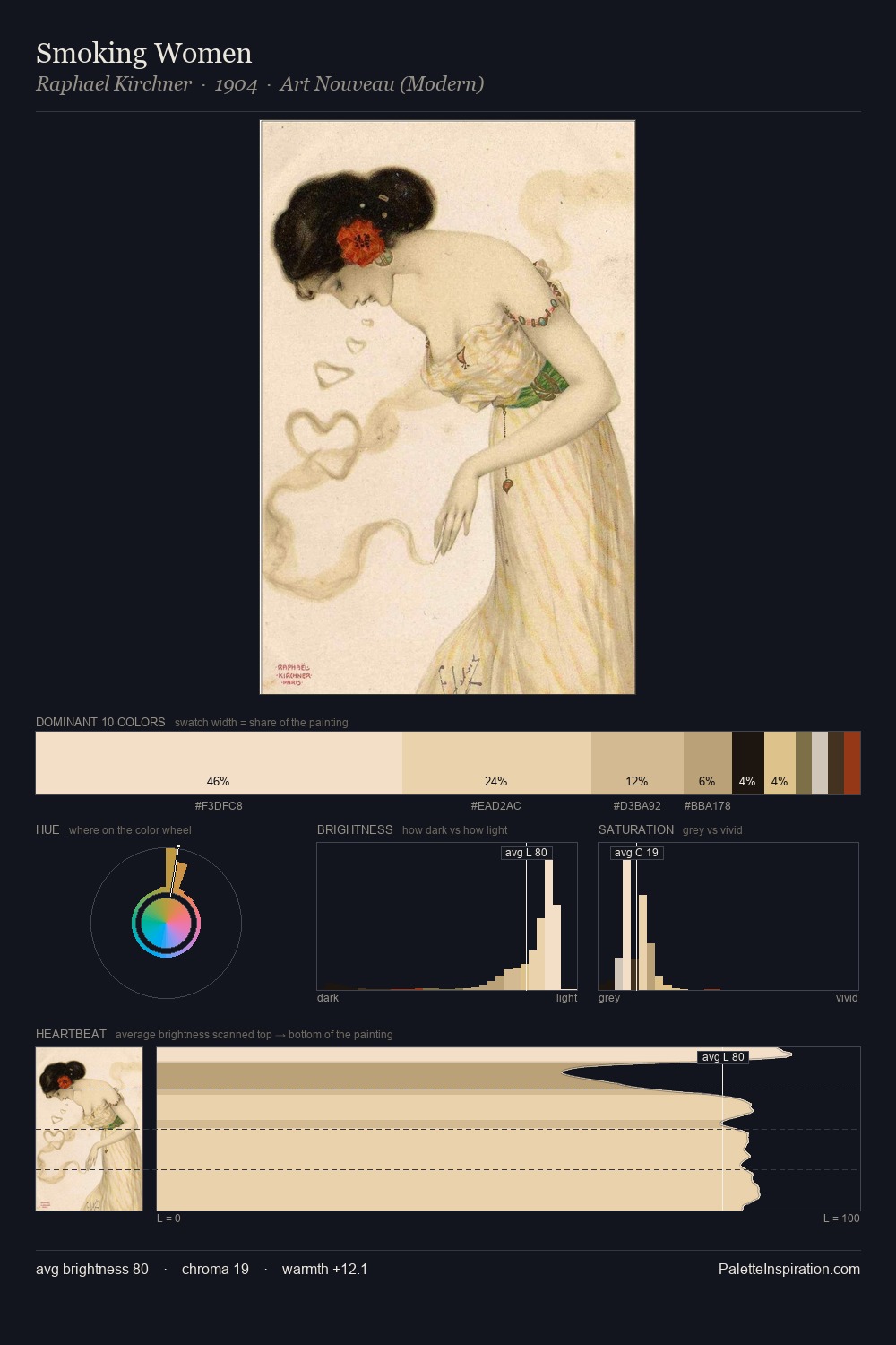 Smoking Women palette card