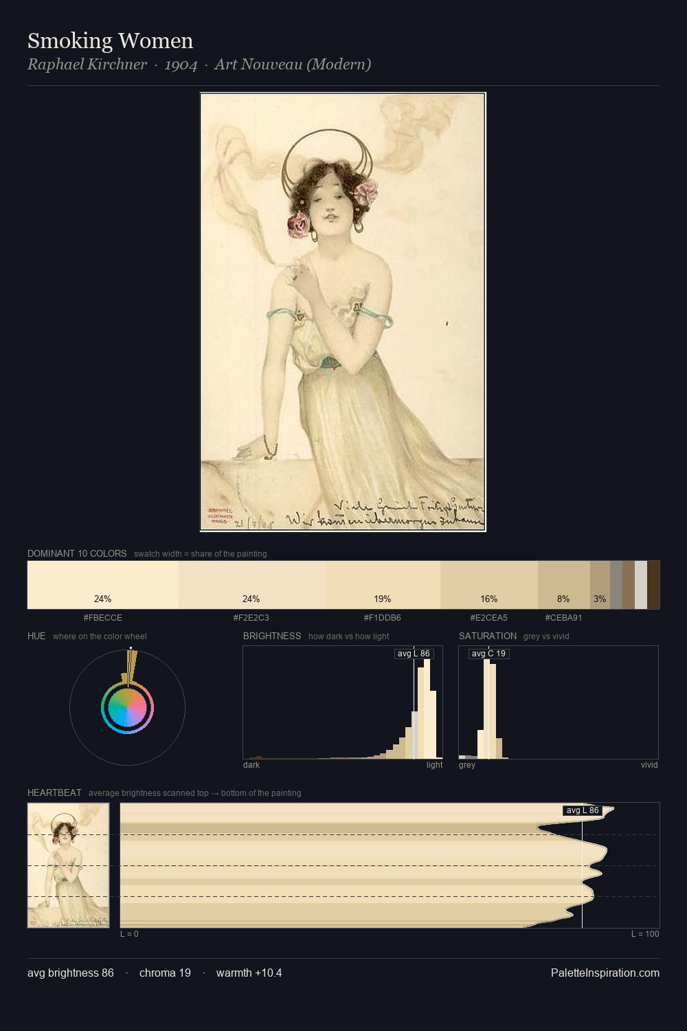 Smoking Women palette card