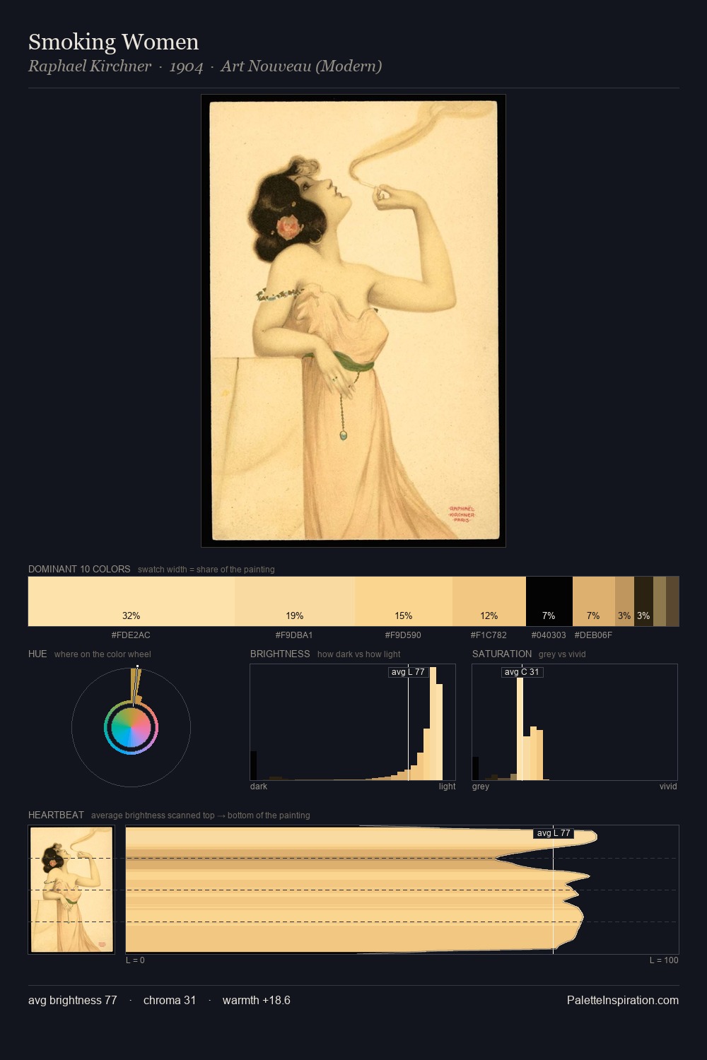 Smoking Women palette card
