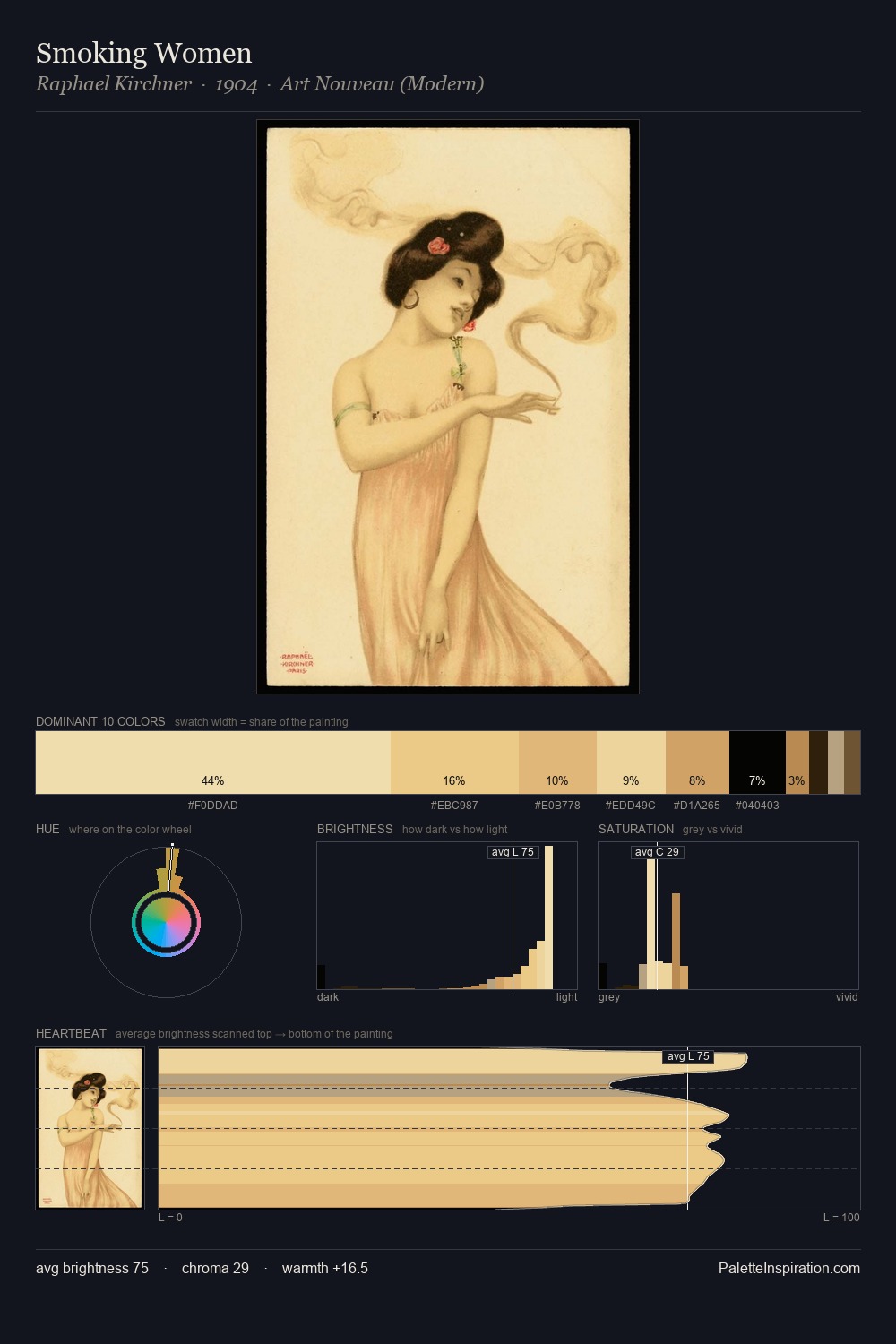 Smoking Women palette card