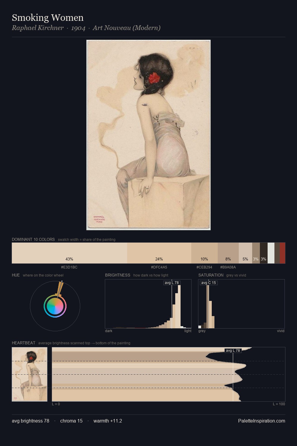 Smoking Women palette card