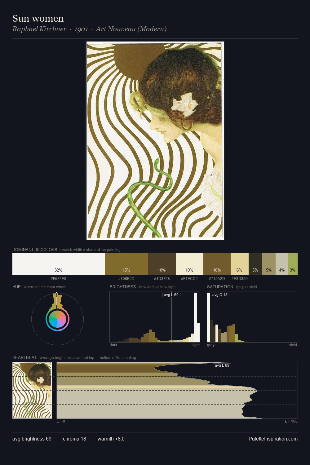 Sun women palette card