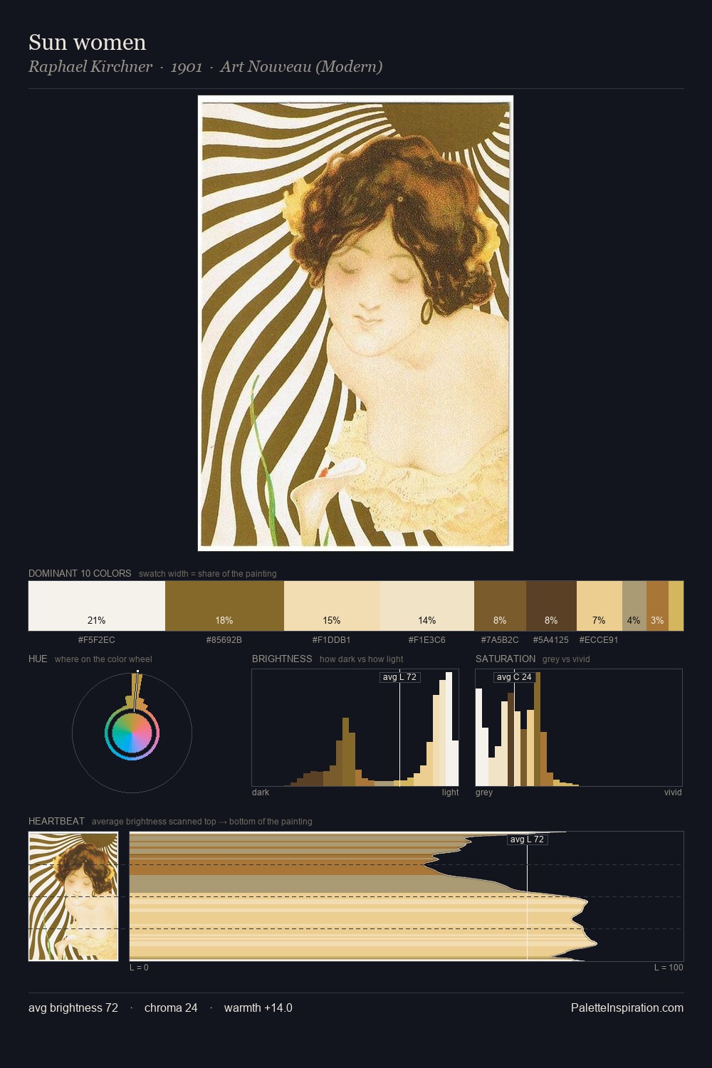 Sun women palette card