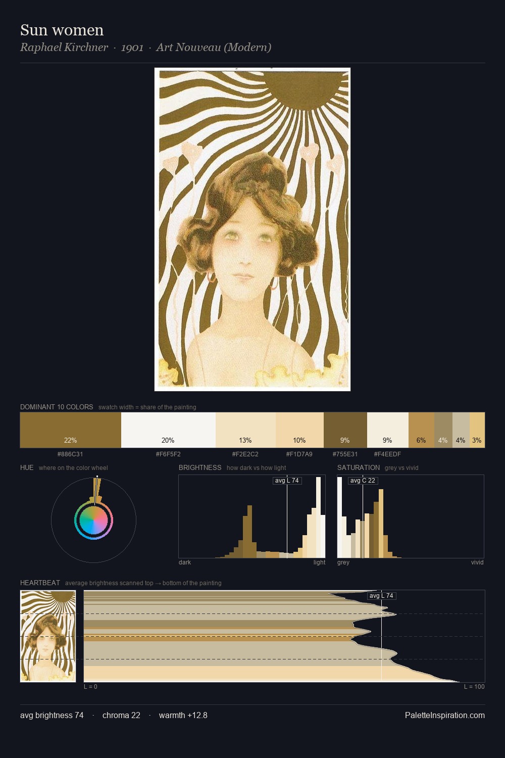 Sun women palette card