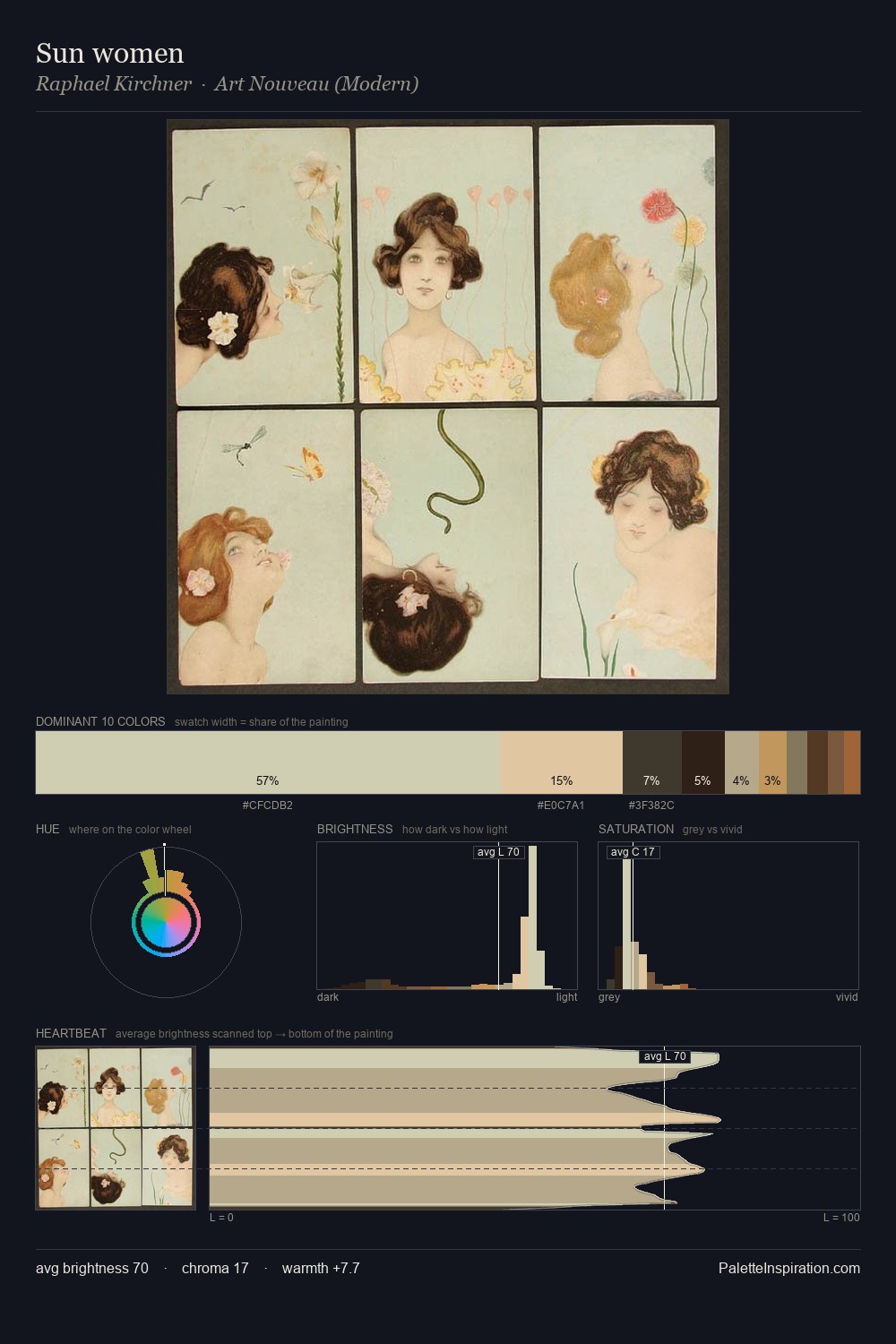 Sun women palette card