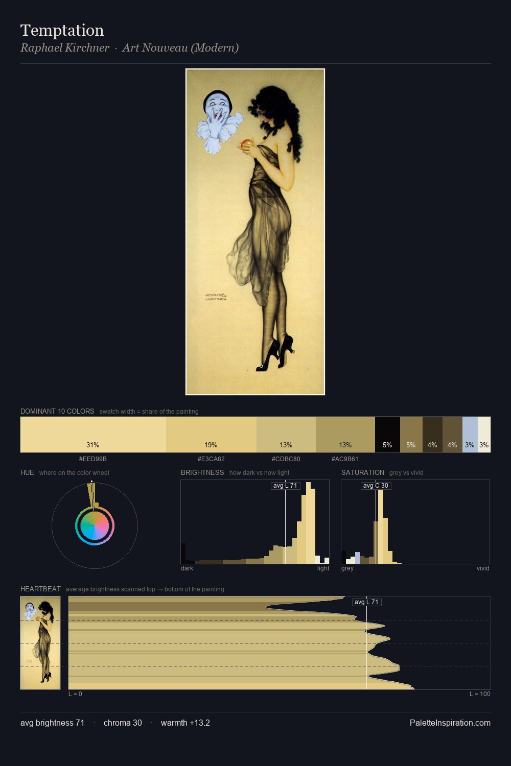 Temptation palette card