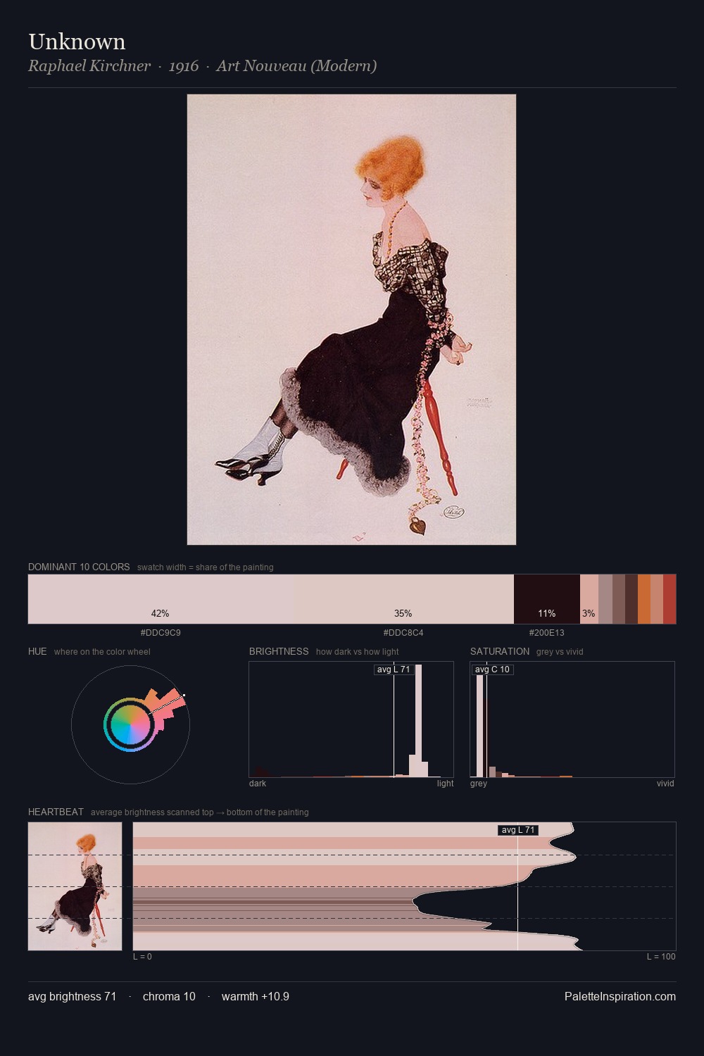 Unknown palette card