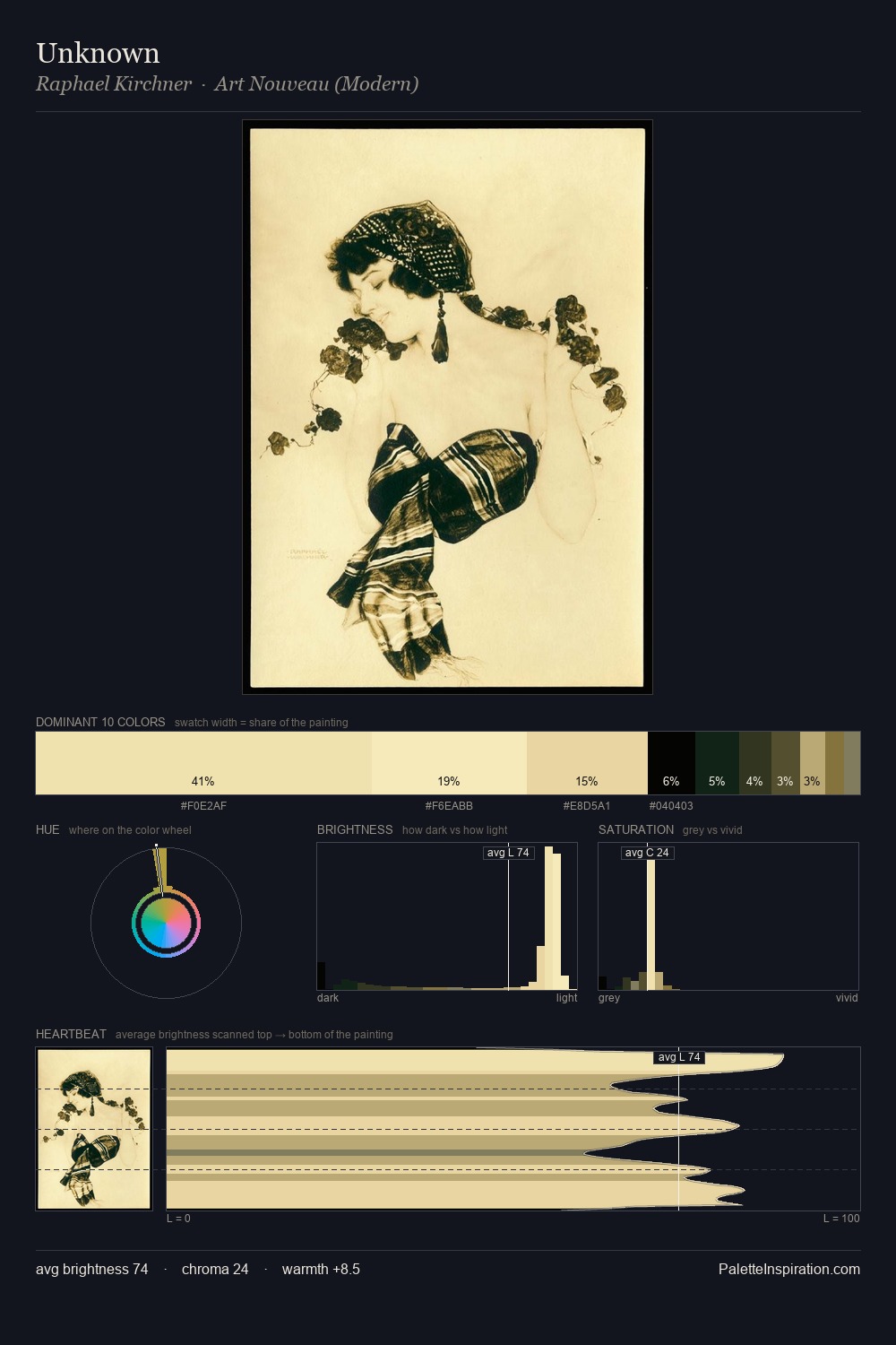 Unknown palette card