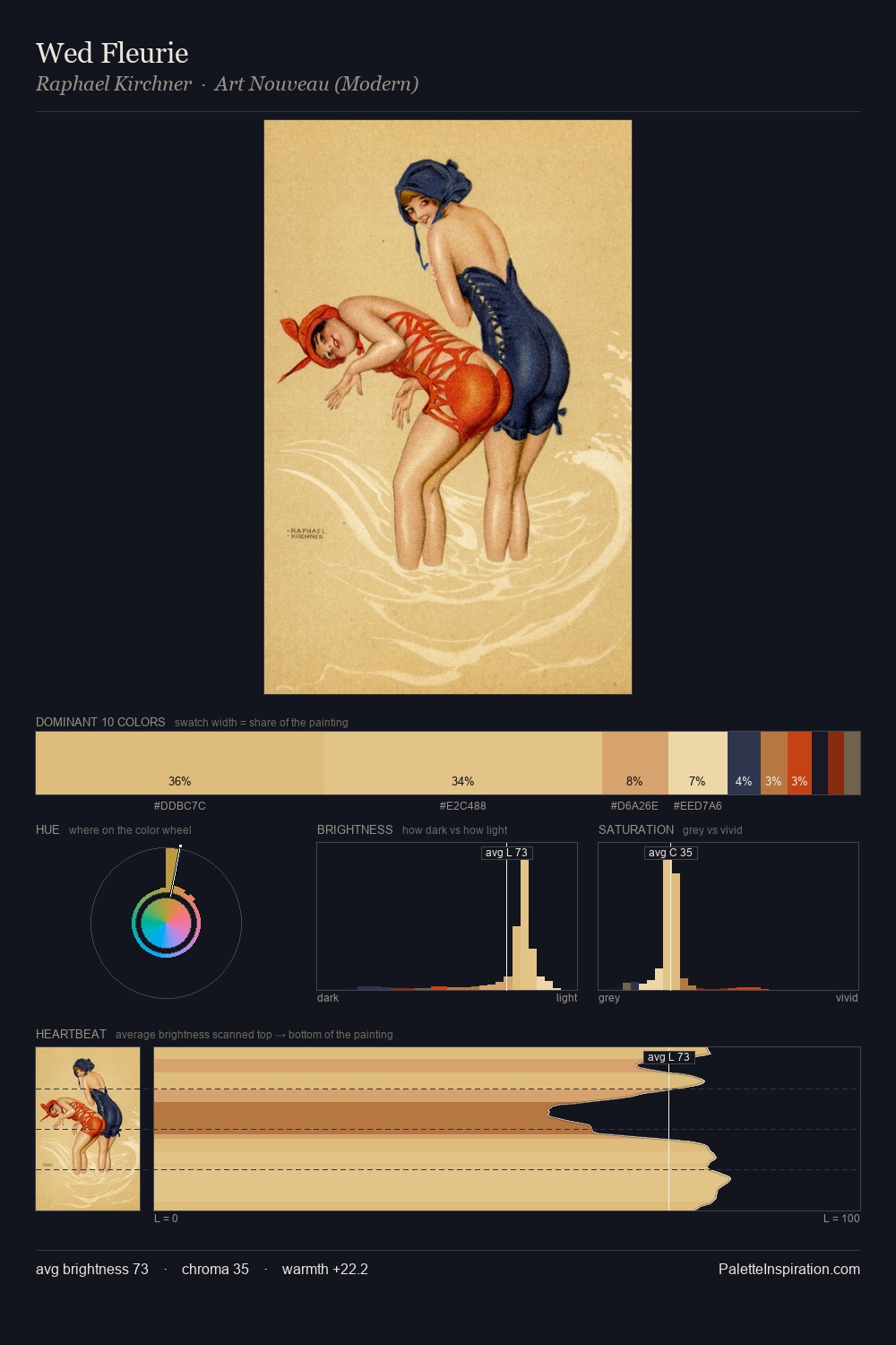 Wed Fleurie palette card