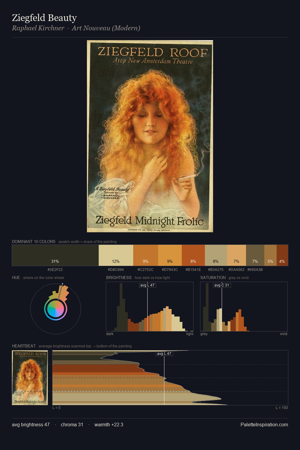 Ziegfeld Beauty palette card
