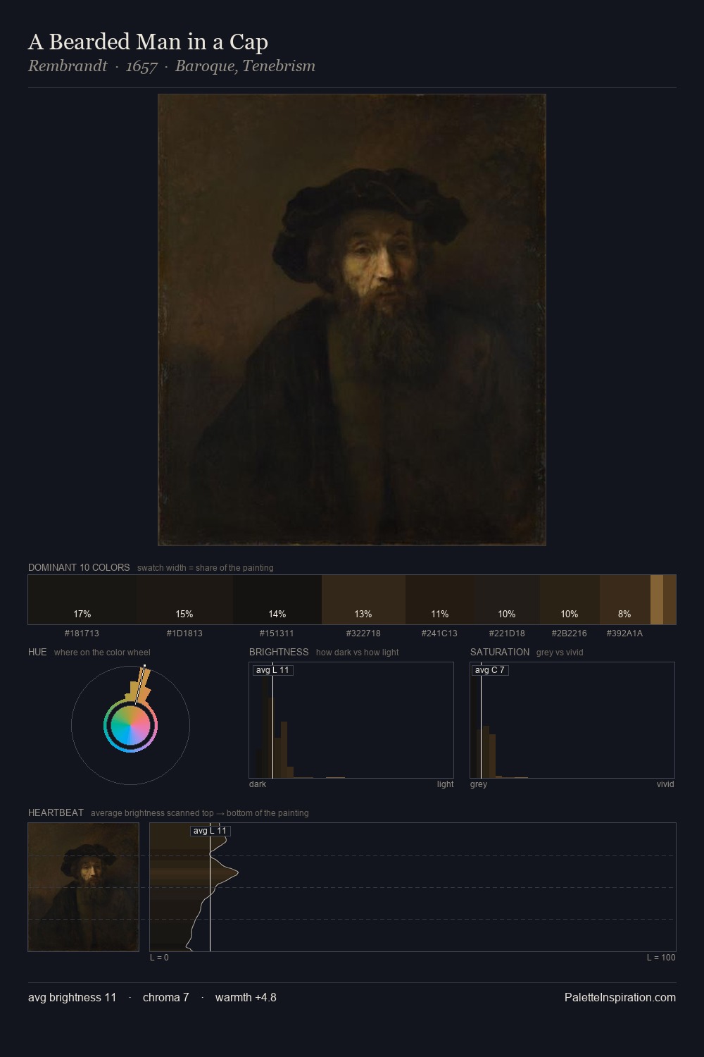 A Bearded Man in a Cap palette card