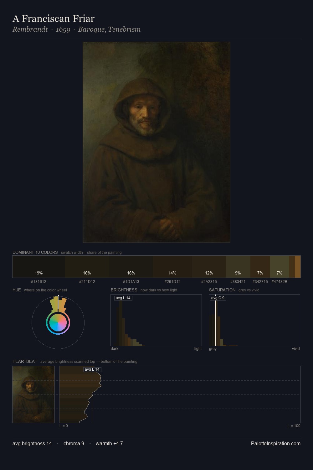 A Franciscan Friar palette card