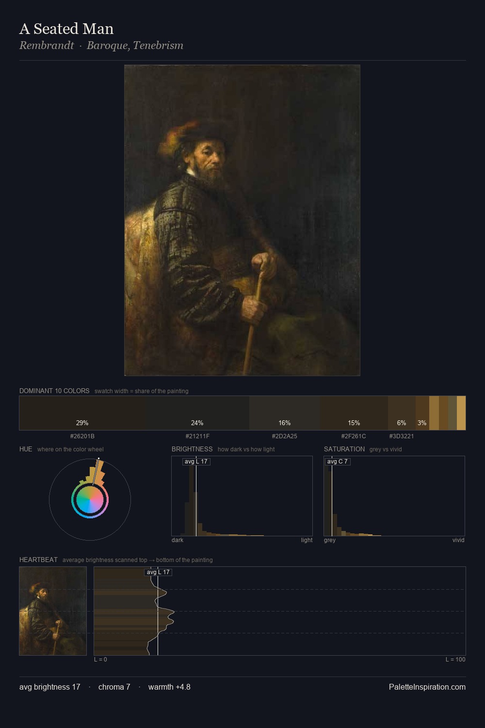 A Seated Man palette card