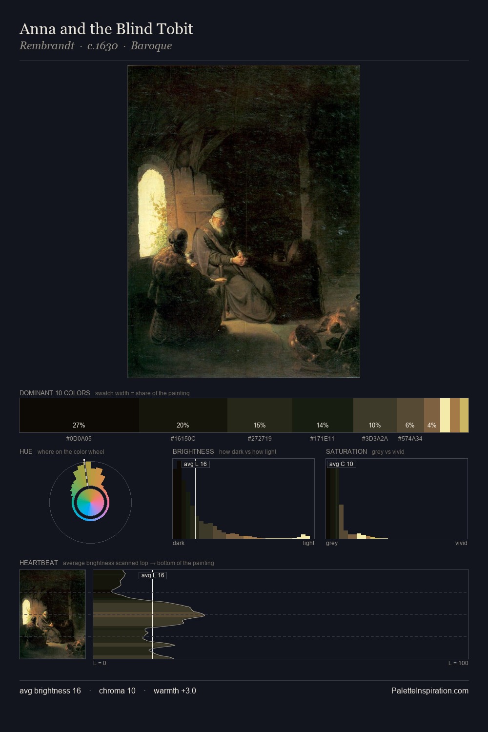 Anna and the Blind Tobit palette card