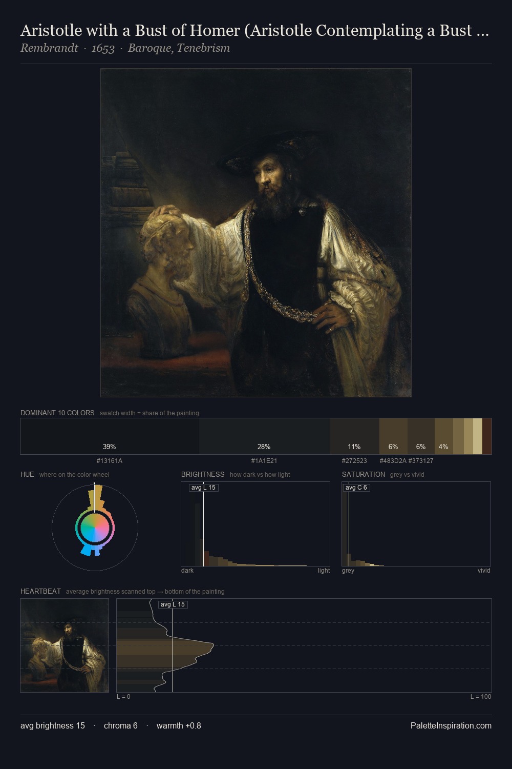 Aristotle with a Bust of Homer (Aristotle Contemplating a Bust of Homer) palette card