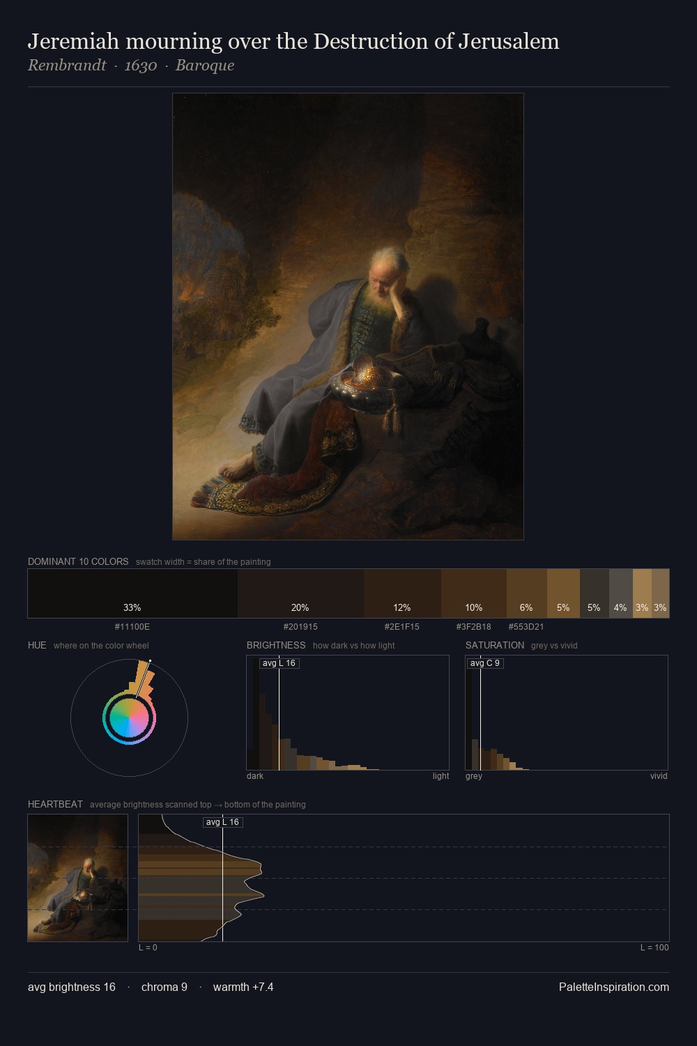 Jeremiah mourning over the Destruction of Jerusalem palette card
