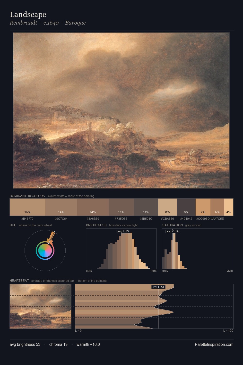 Landscape palette card