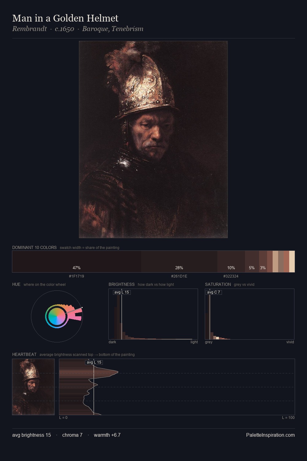 Man in a Golden Helmet palette card