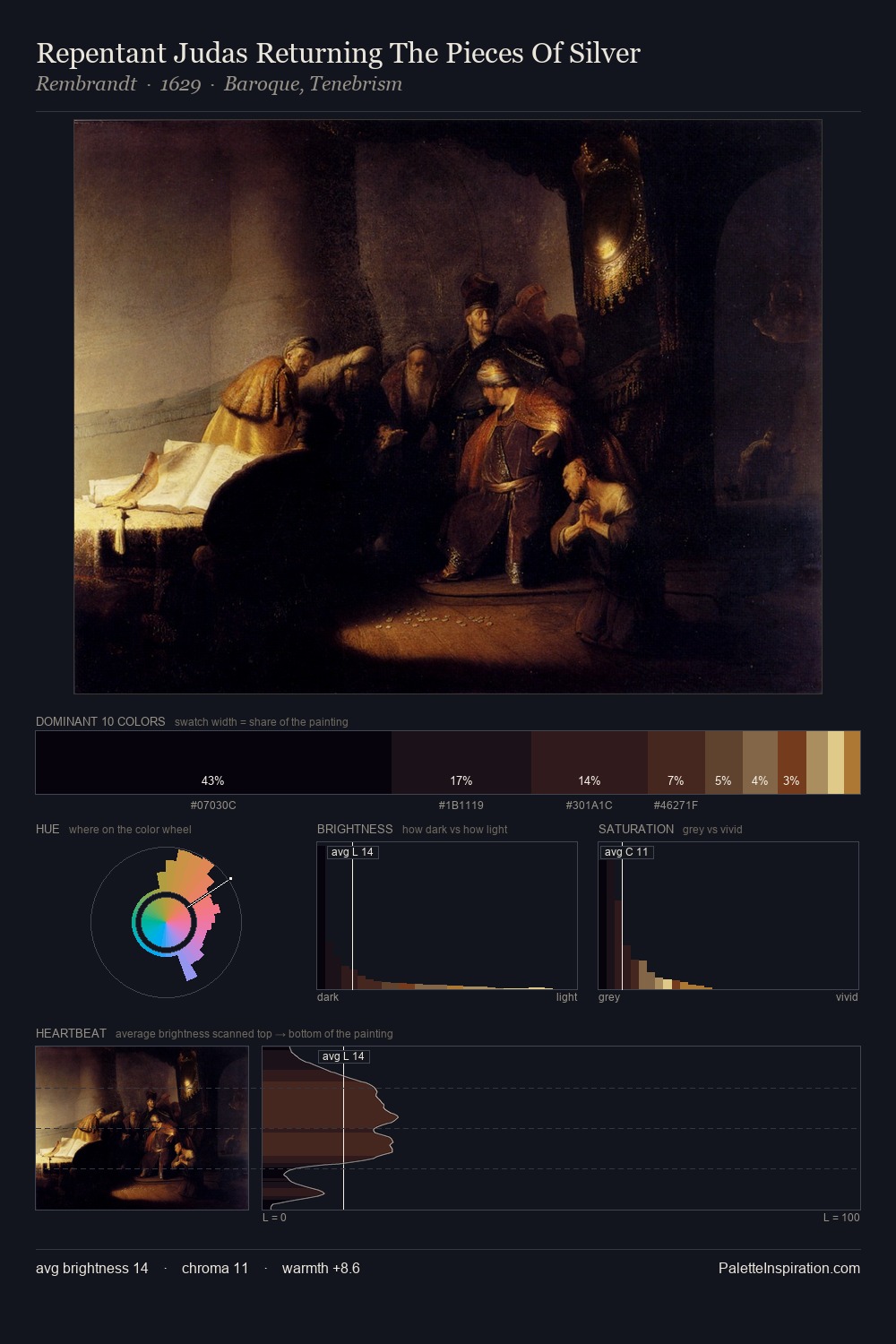 Repentant Judas Returning The Pieces Of Silver palette card