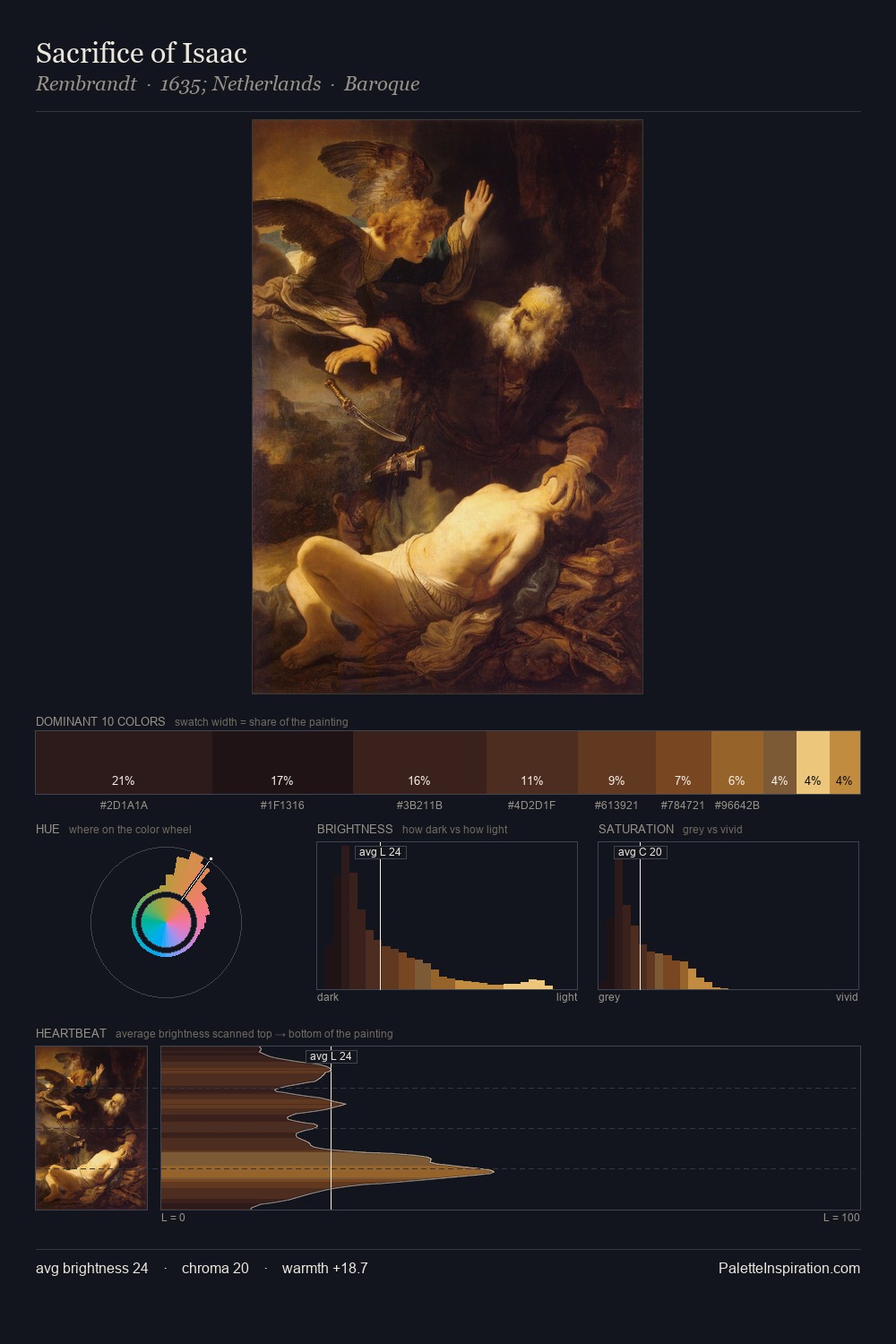 Sacrifice of Isaac palette card