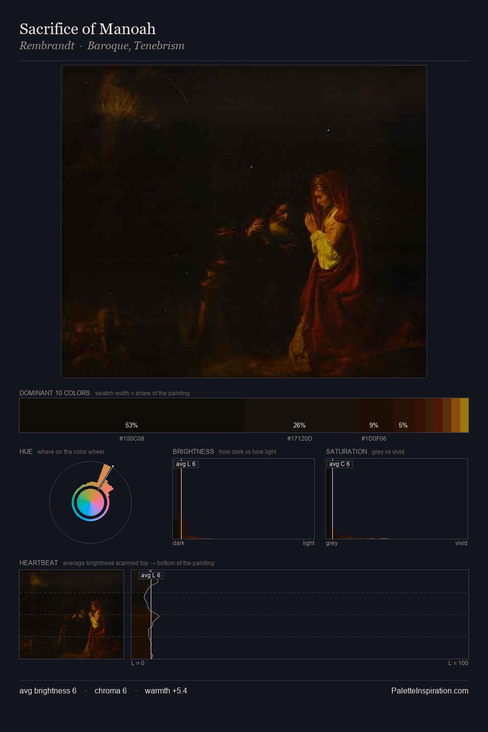 Sacrifice of Manoah palette card