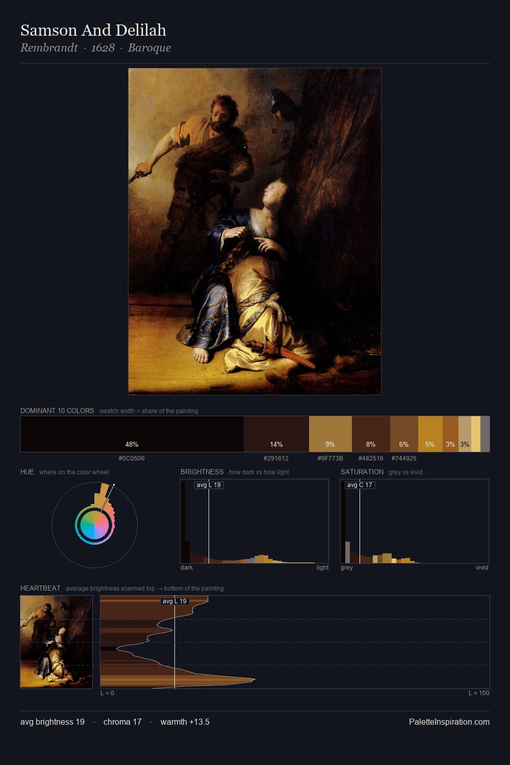 Samson And Delilah palette card
