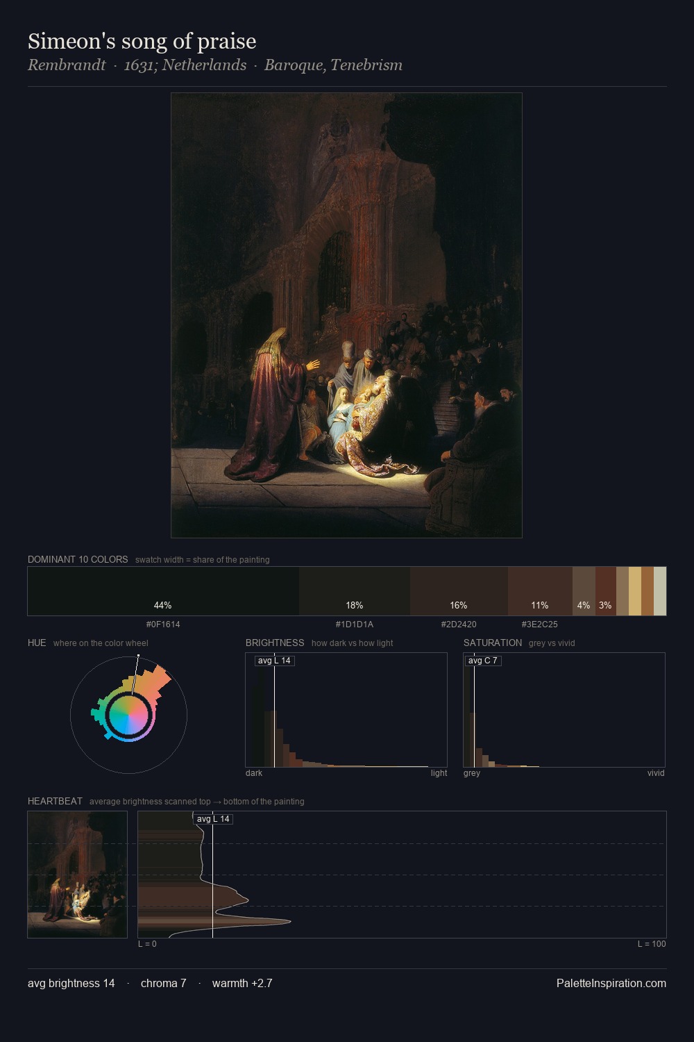 Simeon's song of praise palette card