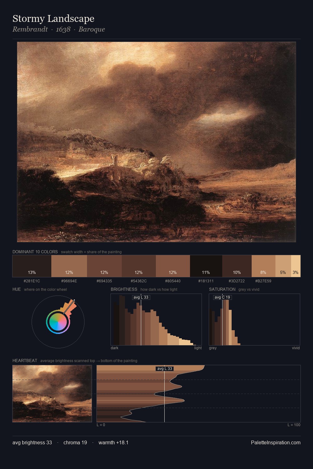Stormy Landscape palette card
