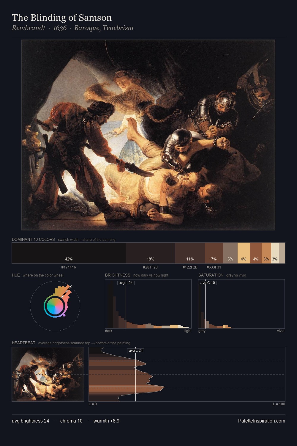 The Blinding of Samson palette card