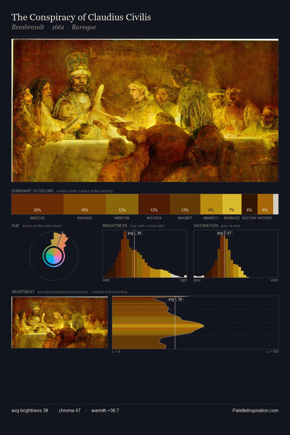 The Conspiracy of Claudius Civilis palette card