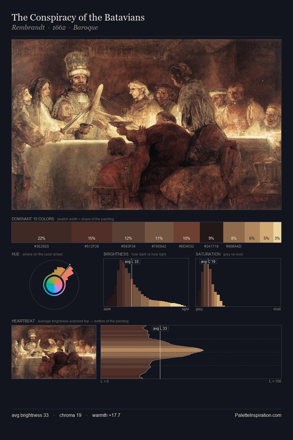 The Conspiracy of the Batavians palette card