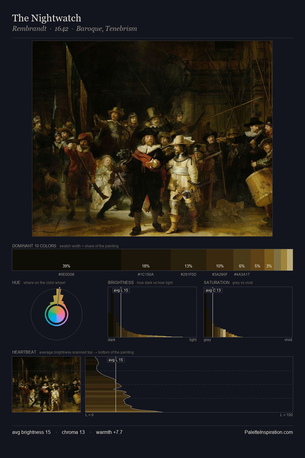 The Nightwatch palette card