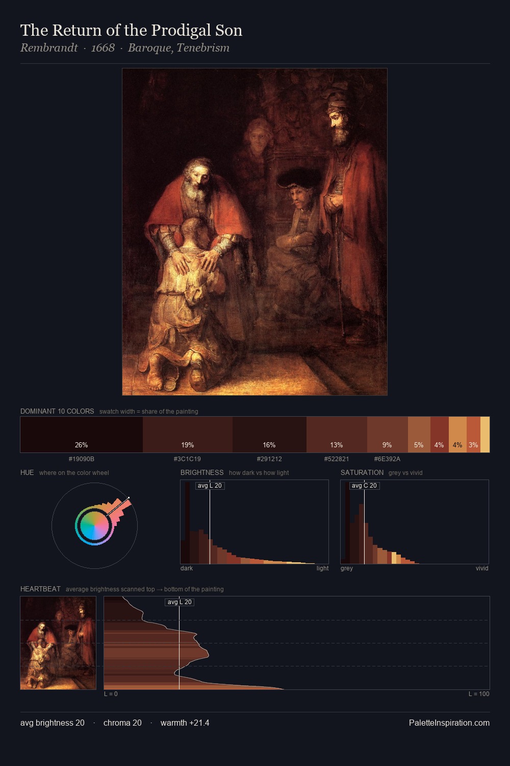 The Return of the Prodigal Son palette card