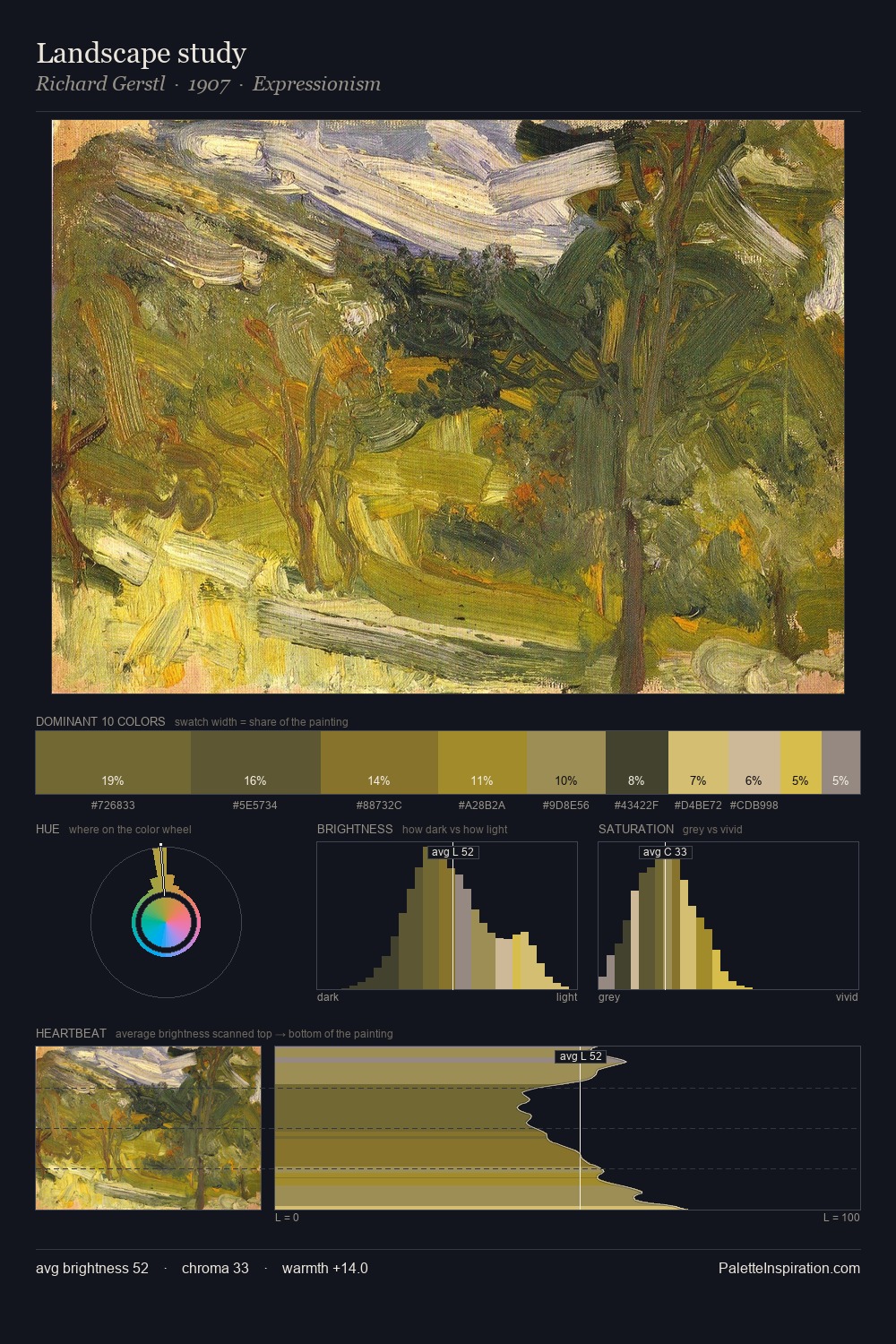 Landscape study palette card