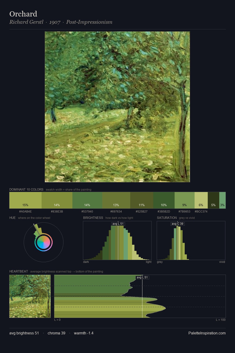 Orchard palette card