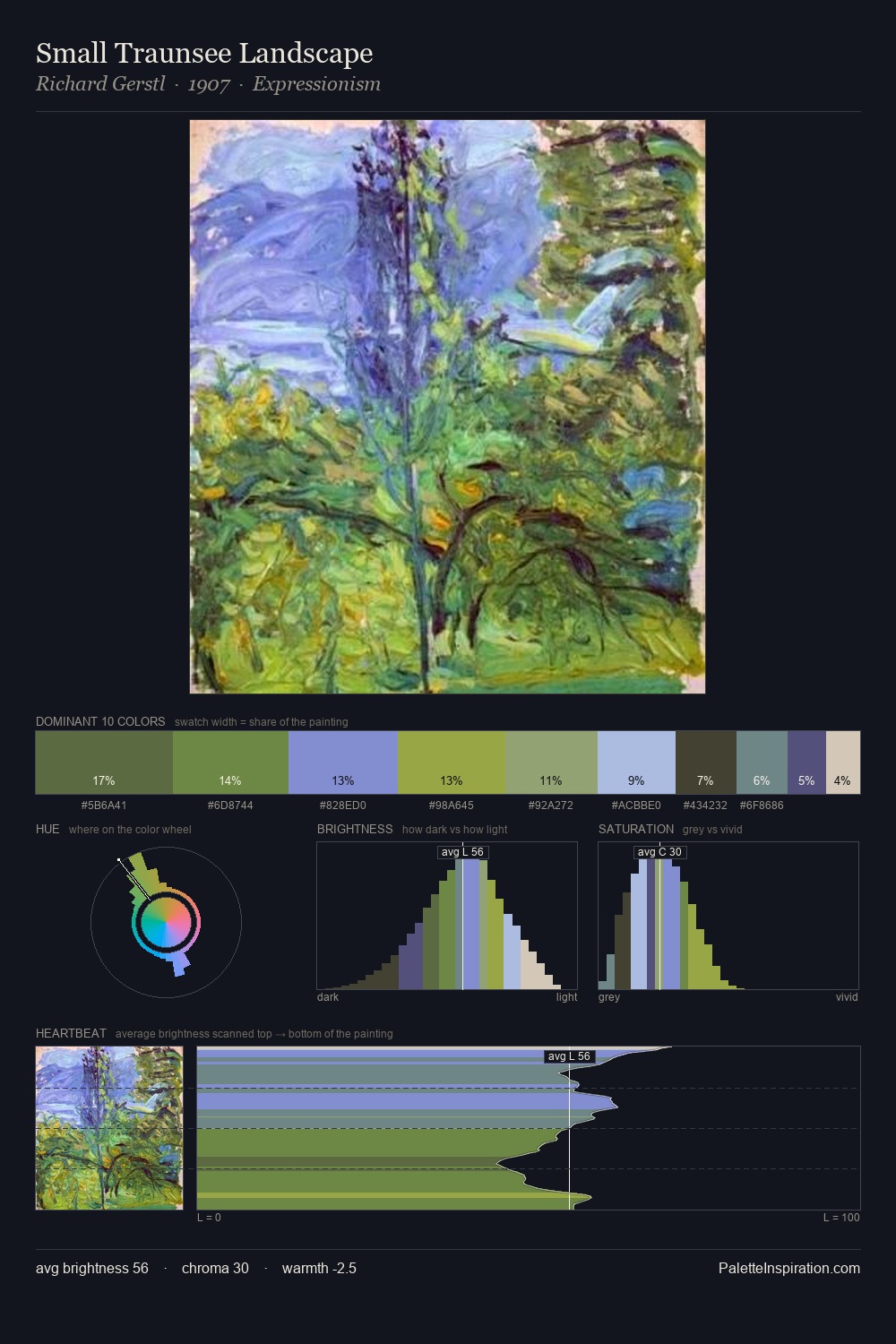Small Traunsee Landscape palette card
