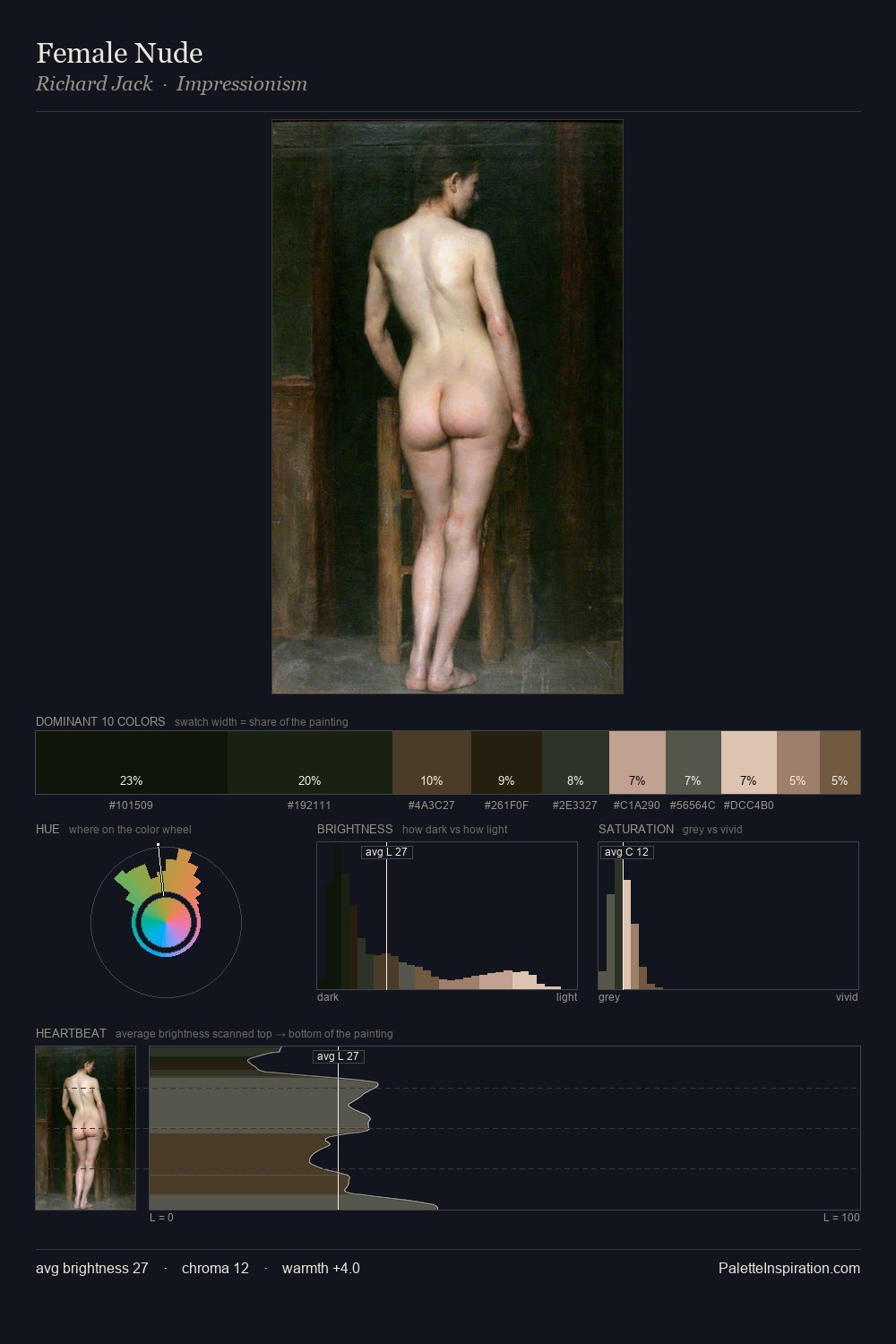 Female Nude palette card